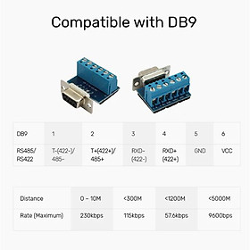 Mua Cáp USB 2.0 sang RS422 RS485 DB9M 1.5m UNITEK Y-108301 - HÀNG CHÍNH HÃNG