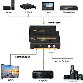 Bộ chuyển đổi HDMI Converter to HDMI + Audio( SPDIF + RCA L/R Stereo ) for Fire Stick Xbox PS5 Support 3D HDCP2.2 18Gpbs