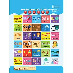 Bảng Âm Thanh Chữ Cái Tiếng Anh