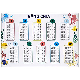 Bảng Cửu Chương - Bảng Chia