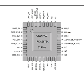 Mua Chip Bluetooth 5876 QFN 4 * 4mm 32 chân