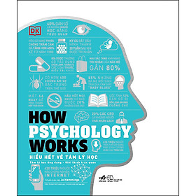 Hình ảnh sách How Psychology Works - Hiểu Hết Về Tâm Lý Học