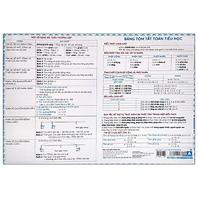 Hình ảnh sách Bảng Tóm Tắt Toán Tiểu Học