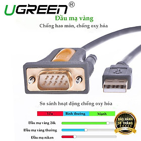 Cáp USB to Com RS232 DB9 Ugreen 20210 dài 1m - Hàng chính hãng