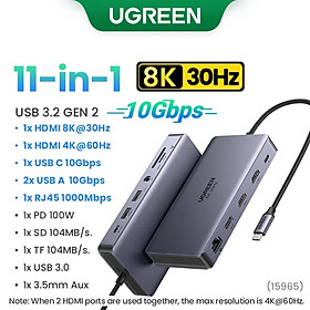 Hub USB-C Revodok Docking Station 11 in 1 Ugreen 15965, HDMI 8K@30Hz 4K60Hz, 10 Gbps Data Port 100W PD 1Gbps Ethernet, SD/TF Card Reader Hàng chính hãng