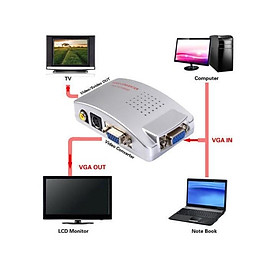 Hộp chuyển đổi tín hiệu từ VGA sang SVIDEO - AV