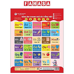 Bảng Âm Thanh Chữ Cái Tiếng Việt