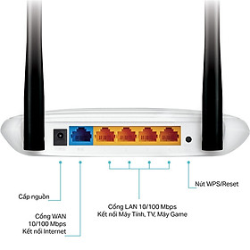 Mua Router Wi-Fi TL-WR841N Tốc Độ 300Mbps