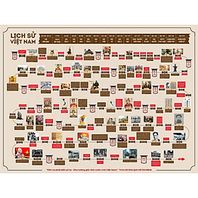 Tranh Lịch Sử 4.000 Năm Việt Nam - THBooks (Khổ 60x80cm)