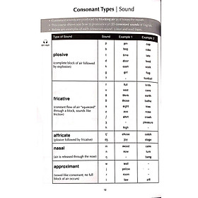 The Sound Of English (Kèm CD)