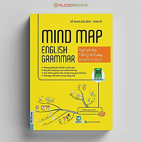 Hình ảnh Mind Map English Grammar – Ngữ Pháp Tiếng Anh Bằng Sơ Đồ Tư Duy