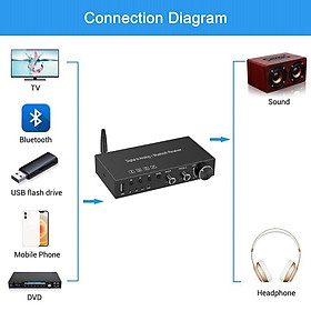 Bộ chuyển đổi USB 192KHz DAC sang Analog với bộ khuếch đại âm thanh Bluetooth 5.0
