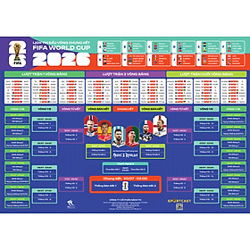 Lịch thi đấu World Cup 2026 - Theo giờ Việt Nam