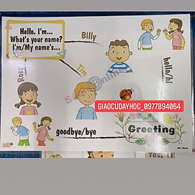 Mindmap luyện nói Family and Friends 1 ( National Edition)