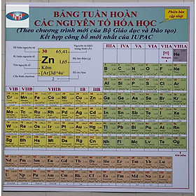 Hình ảnh sách Bảng Tuần Hoàn Các Nguyên Tố Hóa Học (2 bản/bọc)