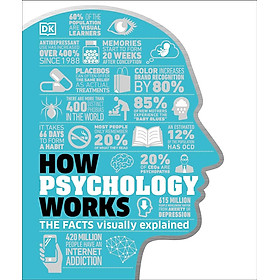 Hình ảnh sách How Psychology Works : The Facts Visually Explained