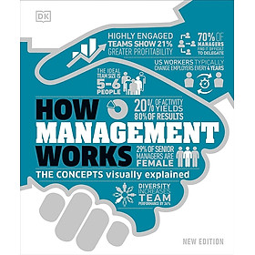 Ảnh bìa How Management Works: The Concepts Visually Explained (How Things Work)