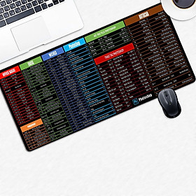 Mua Lót chuột phím tắt Word Excel Power Point AutoCad Photoshop