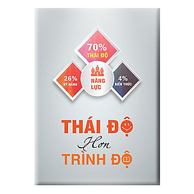 Tranh Canvas "Thái Độ Hơn Trình Độ" W92 Khổ Đứng