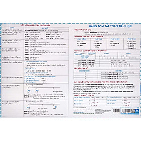 Bảng Tóm Tắt Toán Tiểu Học