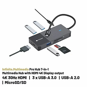 Mua Cổng Chuyển Đổi Mazer Infinite.HUB Pro 7-in-1 USB-C - Hàng chính hãng