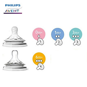 Núm ty Philips Aventmô phỏng tự nhiên Ty giả cho bé từ sơ sinh chống sặc