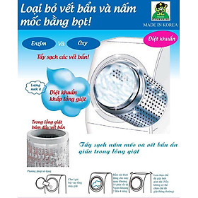 Combo áo trùm máy giặt (giao màu ngẫu nhiên) + bột tẩy vệ sinh lồng máy giặt Hàn Quốc (450gr) - áo trùm máy giặt cửa trên (55*58*87cm) - GDHN Loại Tốt