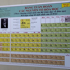 Hình ảnh Bảng Tuần Hoàn Các Nguyên Tố Hóa Học (Phiên bản cập nhật)