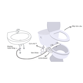 Mua Vòi rửa xịt vệ sinh thông minh LUVA Bidet LB202  2 Chế Độ Rửa Nóng Lạnh xuất Hàn Quốc  bảo hành 3 năm  đổi lỗi 100 ngày