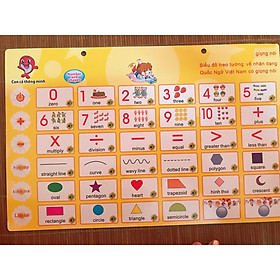 Bảng điện tử song ngữ Anh - Việt cho bé với 5 chủ đề