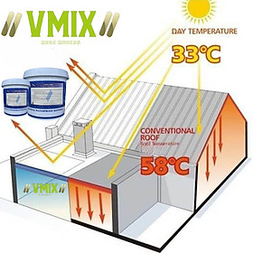 [5kg] Sơn chống nóng ,chống thấm cho mái tôn tường ngoài nhà ,bồn nước mái .dễ đàng thi công bằng tay hoặc máy ,tăng độ bền cho tôn lên đến 10 năm.