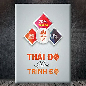 Mua Tranh Tạo Động Lực  Thái Độ Hơn Trình Độ  W092