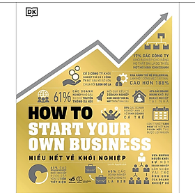 Hiểu Hết Về Khởi Nghiệp – How To Start Your Own Business