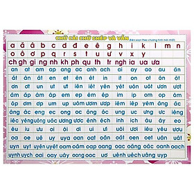 Bảng Phép Cộng, Phép Trừ, Chữ Cái, Chữ Ghép Và Vần