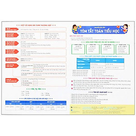 Sách - Tóm Tắt Toán Tiểu Học