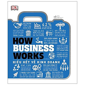 Hiểu hết về kinh doanh
