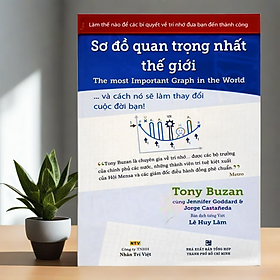 Sơ đồ quan trọng nhất thế giới