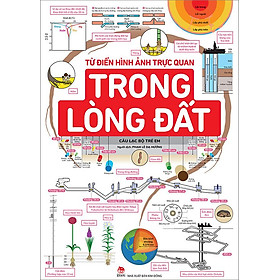 Từ Điển Hình Ảnh Trực Quan - Trong Lòng Đất