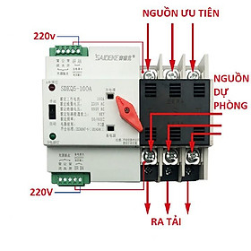 Tự động chuyển nguồn 3P 100A không gián đoạn