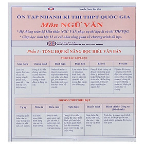 Hình ảnh Ôn Tập Nhanh Kì Thi THPT Quốc Gia - Môn Ngữ Văn