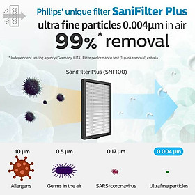 Mua Màng Lọc Không Khí Philips Dùng Cho Máy (GP5601  GP5612  GP5613) - HÀNG NHẬP KHẨU