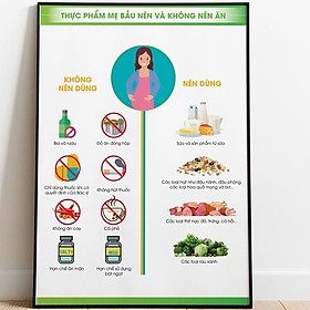 Mua (Tranh Khung) Tranh Thực Phẩm Bà Bầu Nên Và Không Nên Ăn