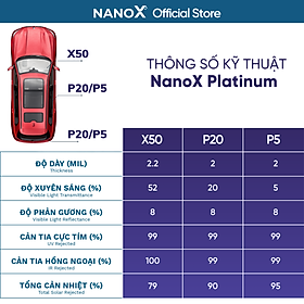 Mua Phim cách nhiệt ô tô 7 chỗ siêu chống nóng dán kính trọn gói cả xe cao cấp NanoX