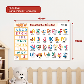 Đồ Chơi Giáo Dục - Poster Dán Tường (Không Keo Dính) Song Ngữ Anh Việt - Bảng Chữ Cái - Chữ Số - Cửu Chương - Động Vật - Lalala baby