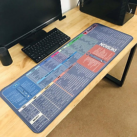 Mua Miếng lót chuột  bàn di chuột phím tắt Office Photoshop Autocad Việt hóa cho dân văn phòng  kỹ thuật