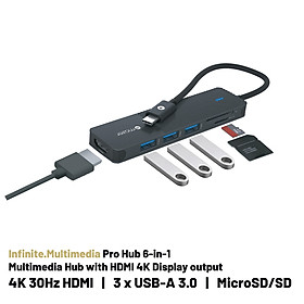 Cổng Chuyển Đổi Mazer Infinite.HUB Pro 6-in-1 USB-C - Hàng chính hãng