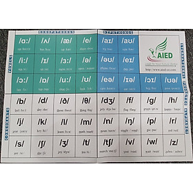 Bảng ký tự phiên âm tiếng Anh (IPA)