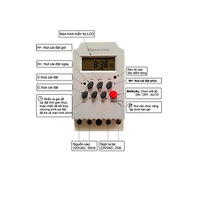 Công tắc hẹn giờ thông minh KG316T tắt mở tự đông