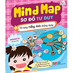 Hình ảnh Mind Map - Sơ Đồ Tư Duy - Từ Vựng Tiếng Anh Thông Dụng - ĐT