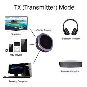 Bluetooth Transmitter and Receiver, 3.5mm Wireless Audio Adapter for TV Home Stereo System - aptX Low Latency